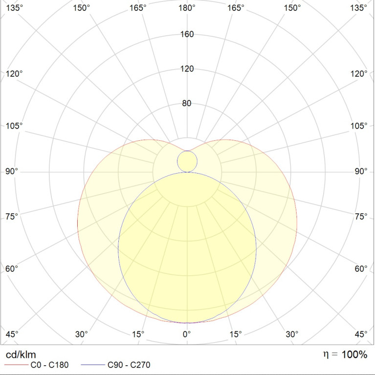 T120 LED 2250 3000K IP20 (38W)