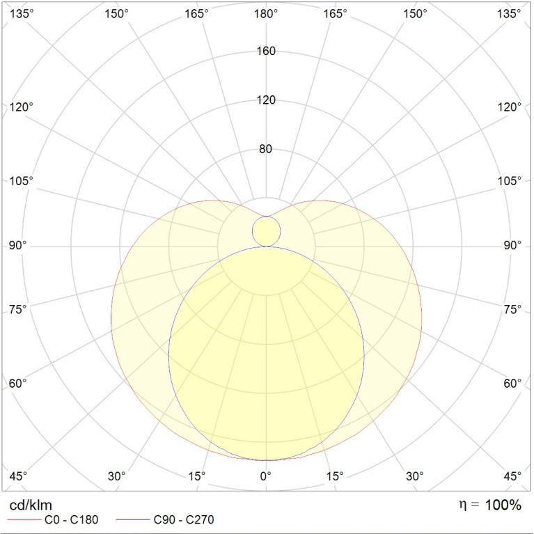 T120 S LED 1150 3000K (38W)