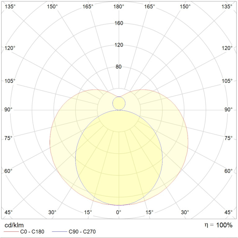 T120 S LED 2250 3000K (76W)