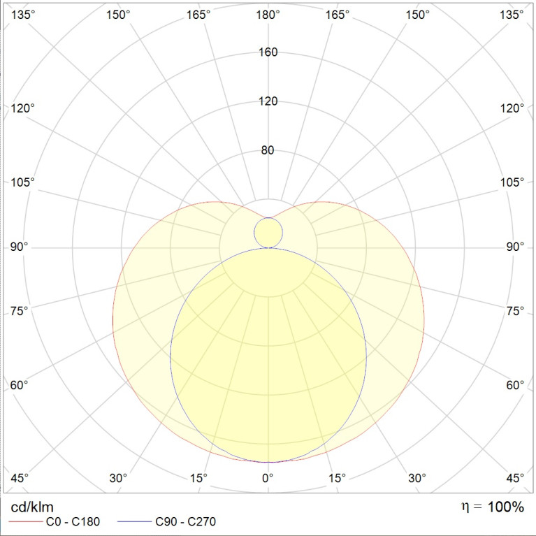 T120 S LED 2250 4000K (76W)