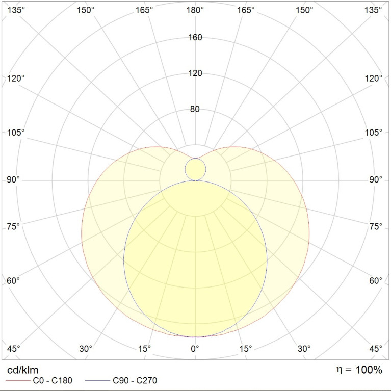 T120 S LED 2250 3000K (38W)