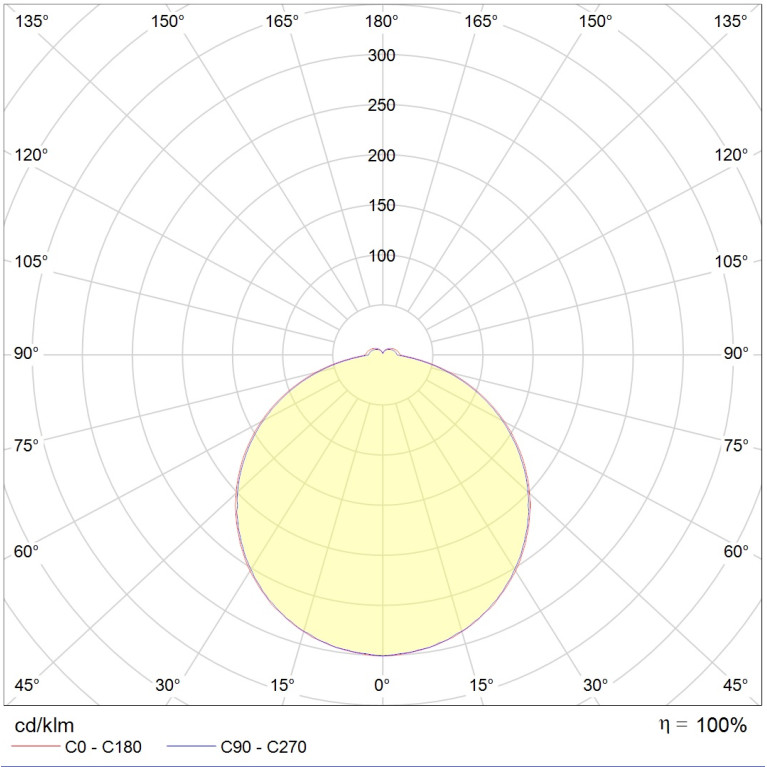 ALS.OPL UNI LED 600x600 EM 4000K