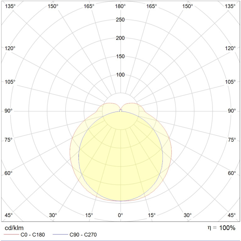 ALS.OPL UNI LED 1200 EM 4000K CRI90