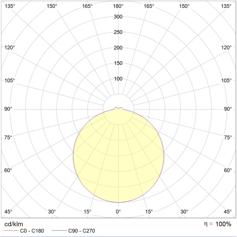 ALS.OPL UNI LED 600x600 EM 4000K CRI90