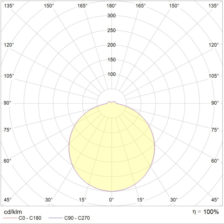 ALS.OPL UNI LED 600x200 EM 4000K CRI90