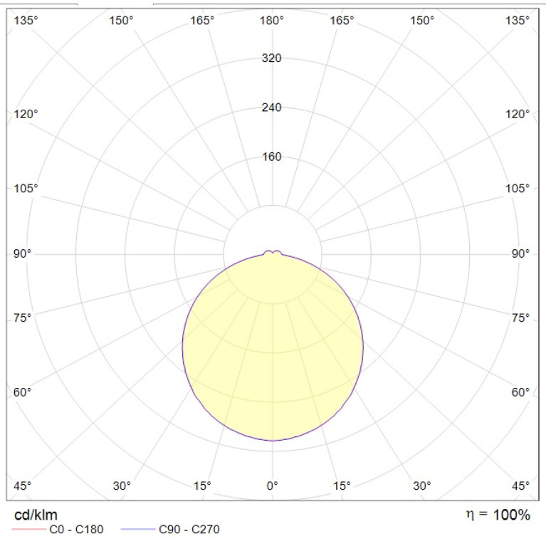 AOT.OPL ECO LED 600 EM 4000K CRI90
