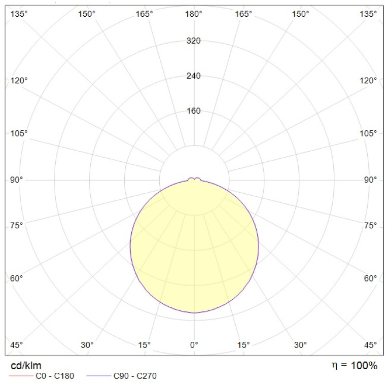 AOT.OPL ECO LED 1200 4000K CRI90