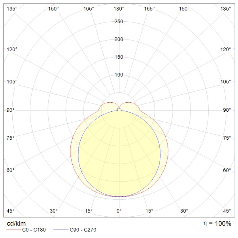 AOT.OPL UNI LED 1200x200 4000K CRI90