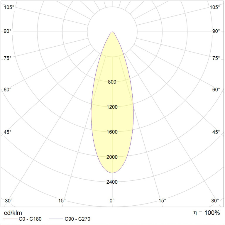 ARMA/S (260) 25W D45 840 WH