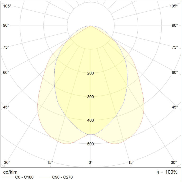 ARS/S UNI LED 600 4000K