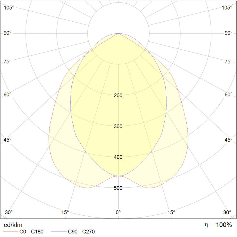 ARS/S UNI LED 600 EM 4000K