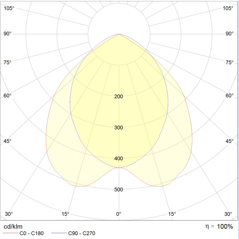 ARS/S UNI LED 1200 EM 4000K