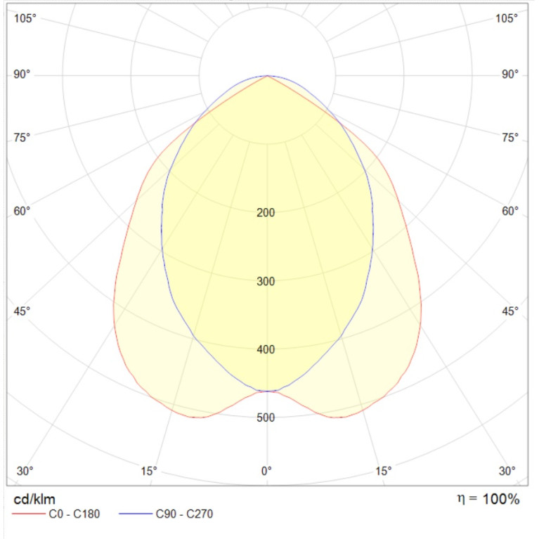 ARS/S UNI LED 600 EM 4000K CRI90