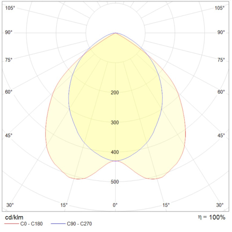 ARS/S UNI LED 1200 4000K CRI90