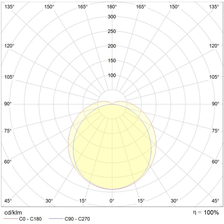 BAT UNI LED 600 4000K