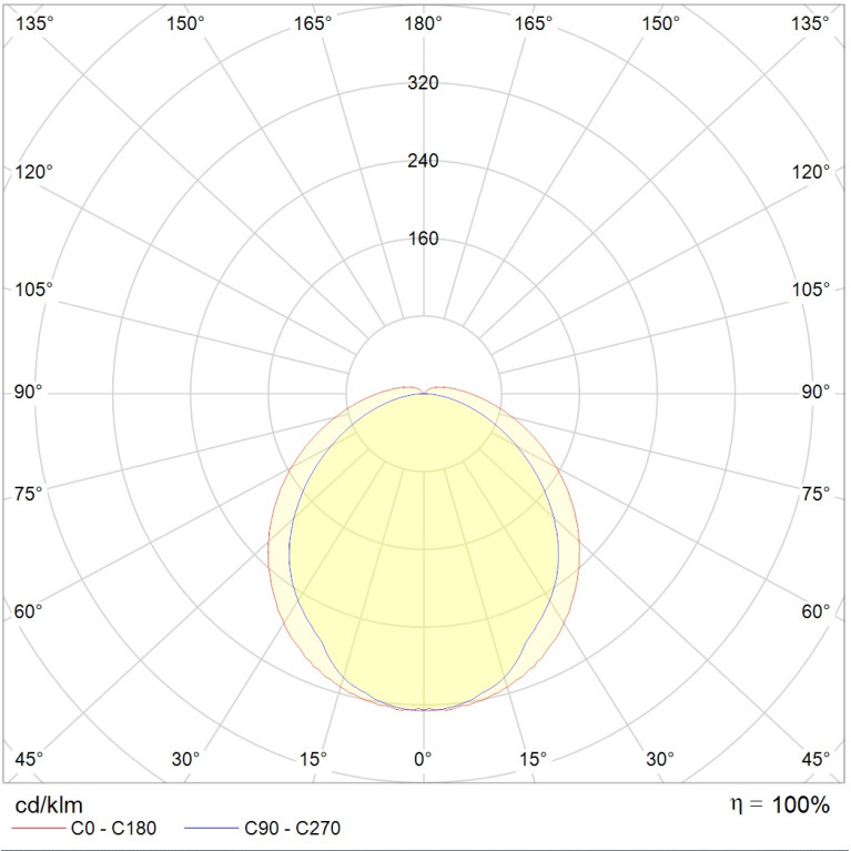 BAT UNI LED 1500 EM 4000K