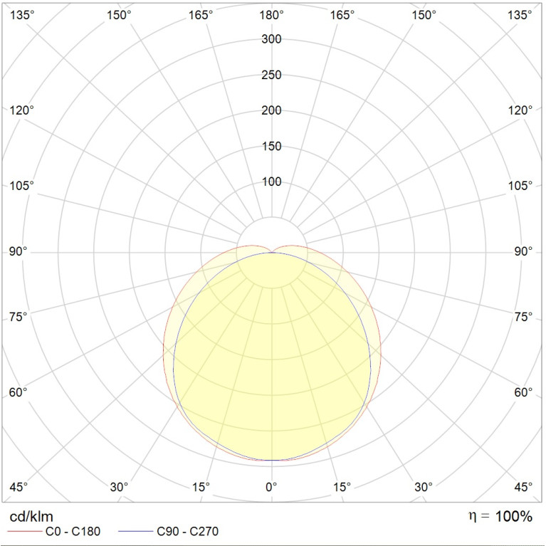 BAT UNI LED (1200) 865 WH