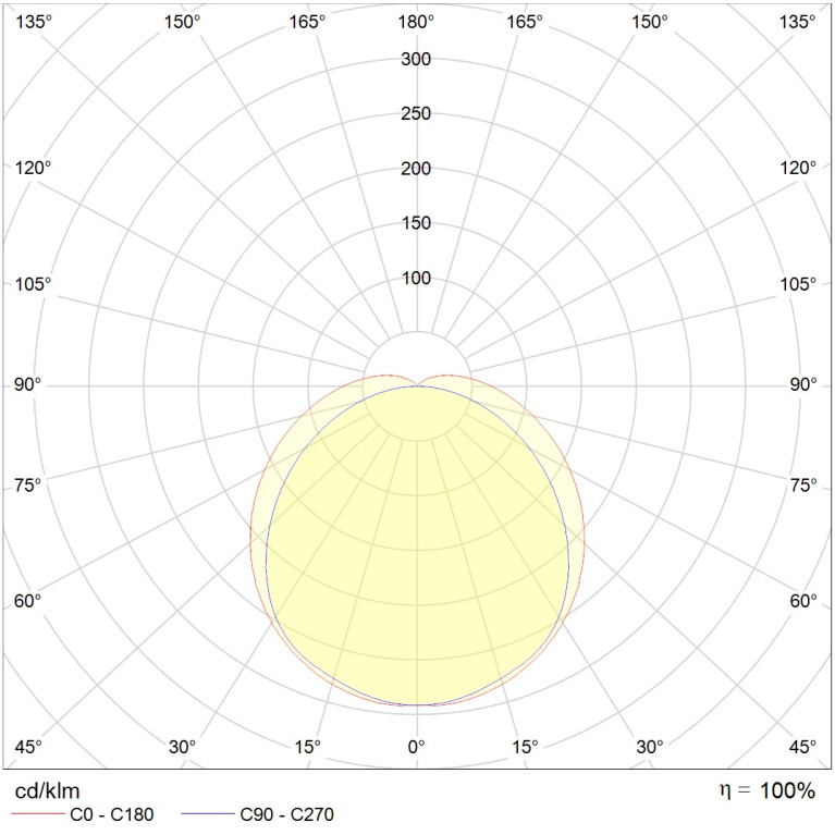 BAT UNI LED 1200 4000K CRI90