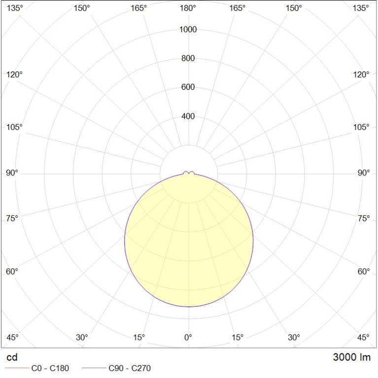 IZAR SQUARE/S (440x440x80) 840 WH