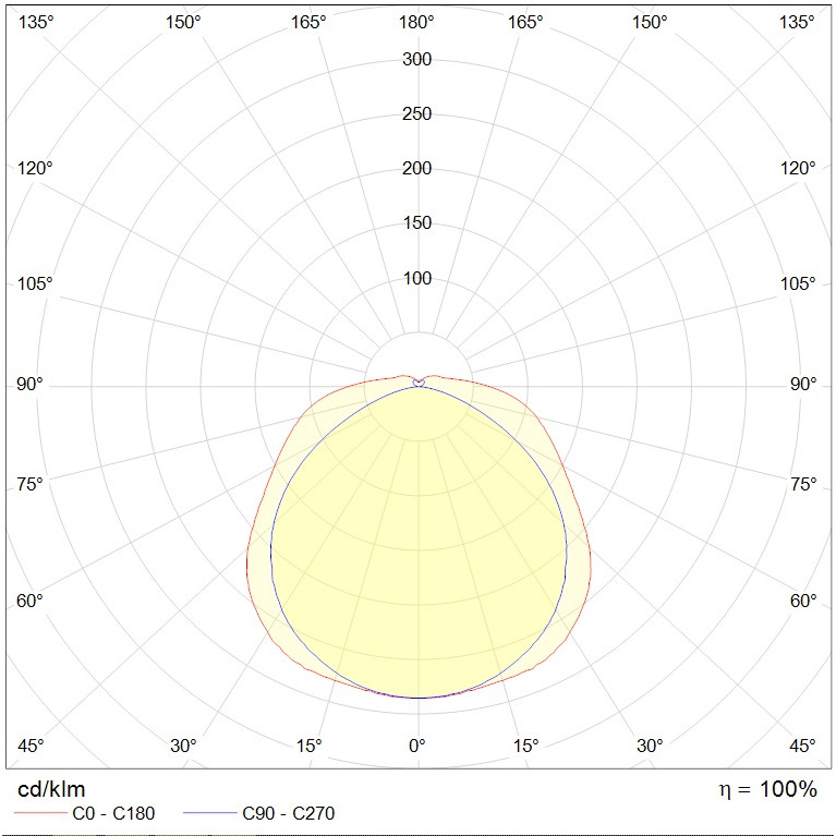 LTX LED 1200 EM 4000K