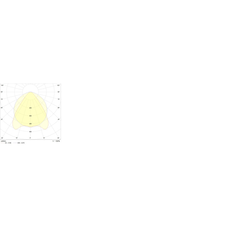OLYMPIC LED 80 4000K CRI90