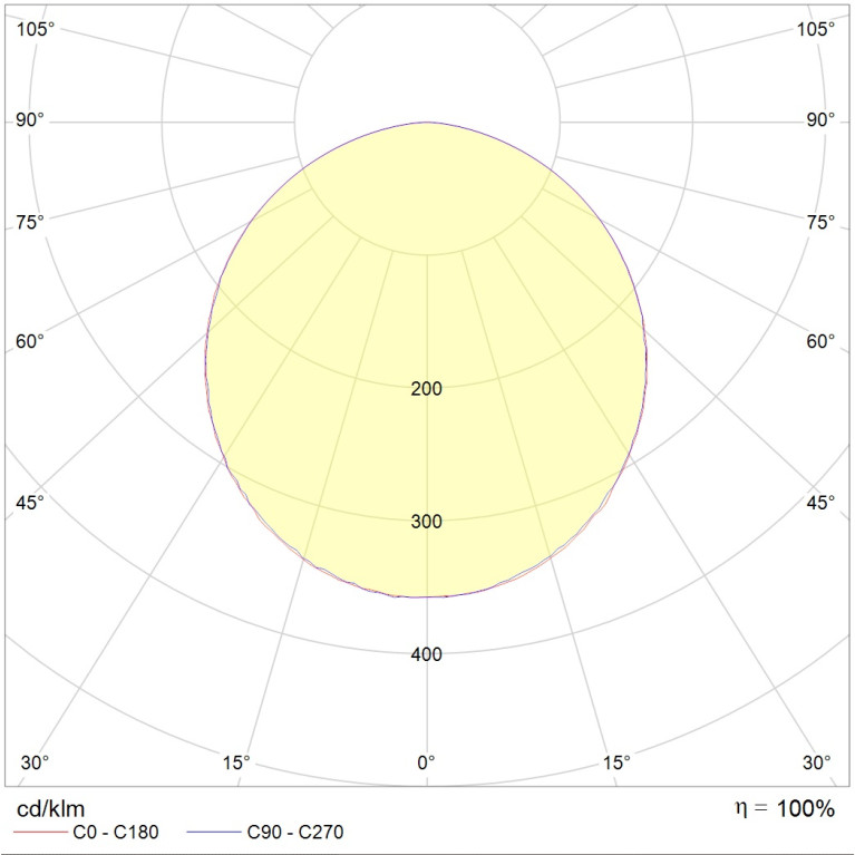 OPL/S ECO LED 1200x600 4000K