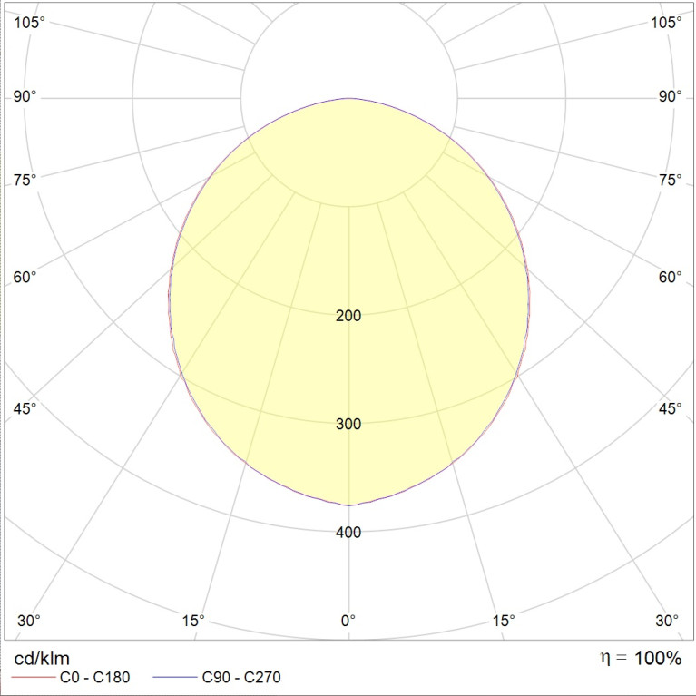 OPL/S ECO LED 600 HFD EM 4000K