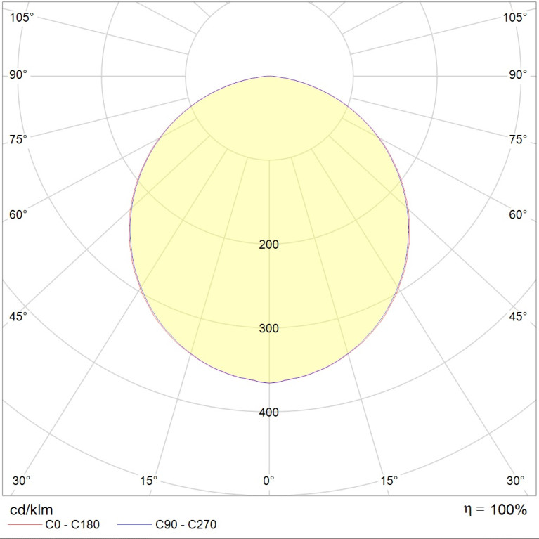 OPL/S ECO LED 600 4000K UGR