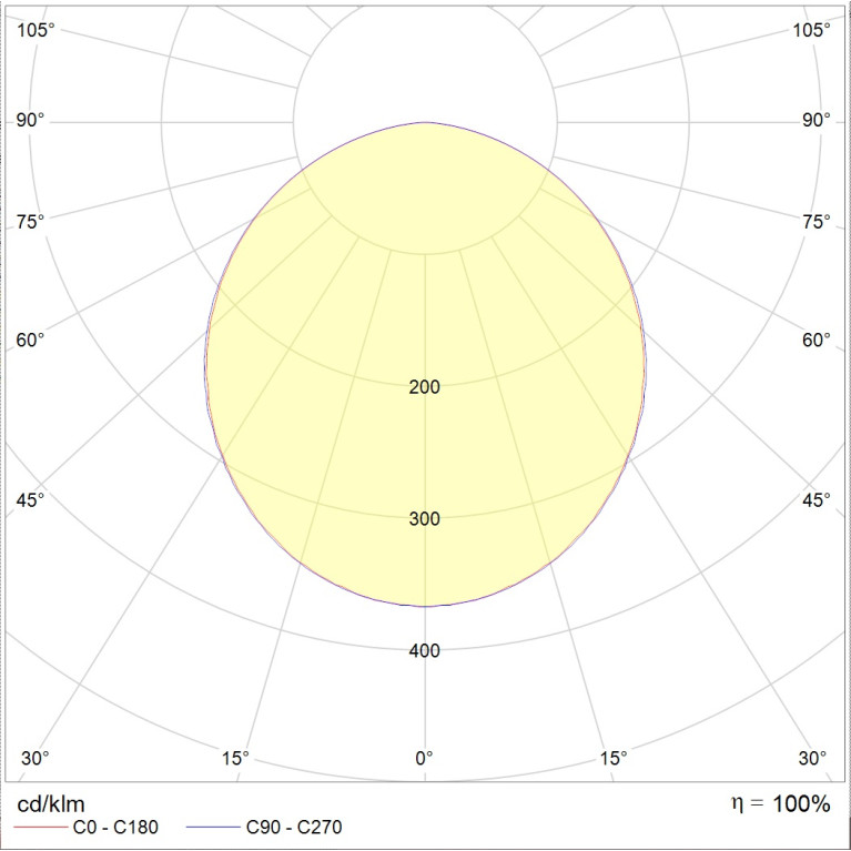 OPL/S ECO LED 1200 4000K CRI90