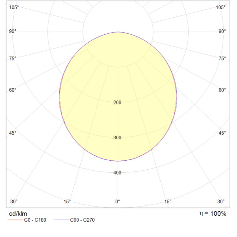 OPL/S ECO LED 1200 EM 4000K CRI90