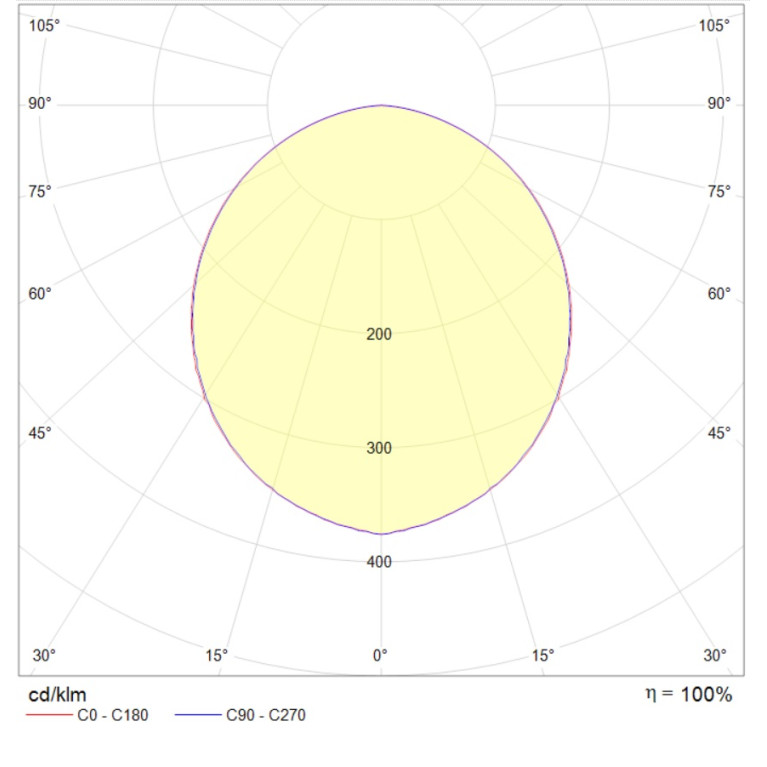 OPL/S ECO LED 600 EM 4000K CRI90