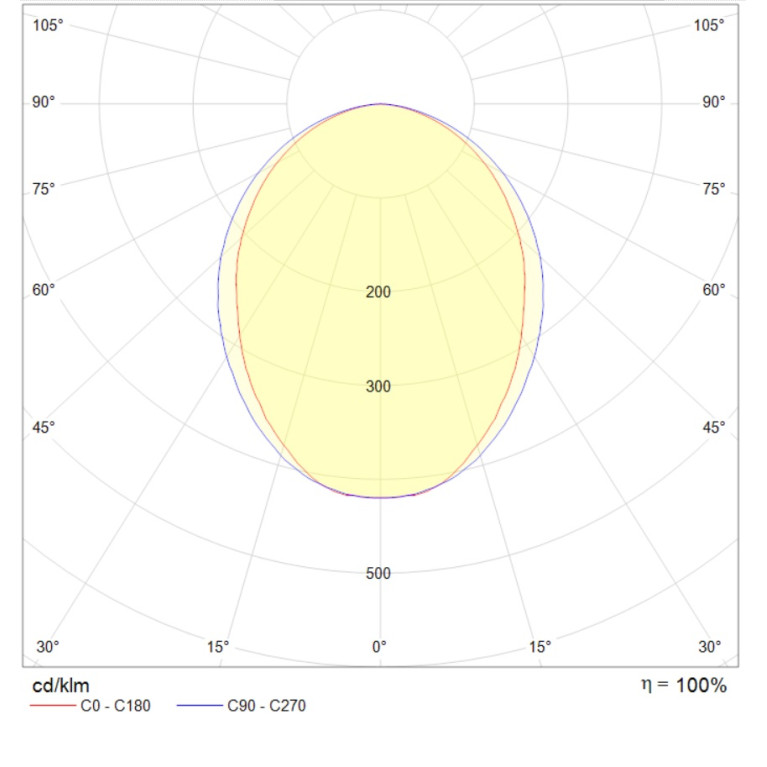 PRS/S ECO LED 1200 EM 4000K CRI90