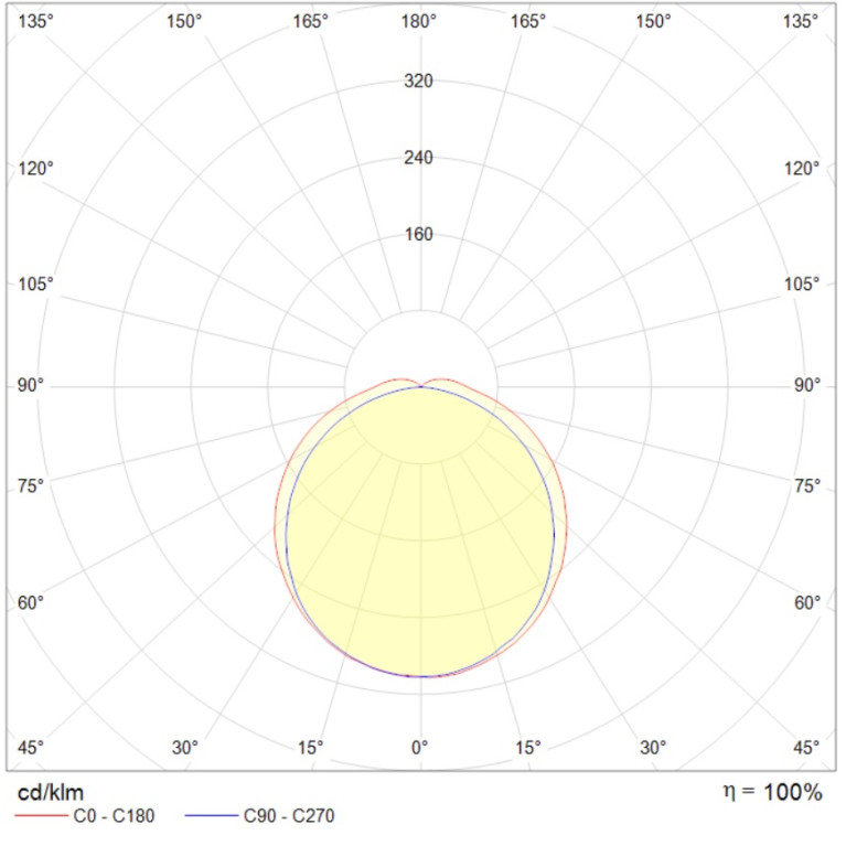 SIMPLE STANDARD (1200) 30W OPL 950 WH EM