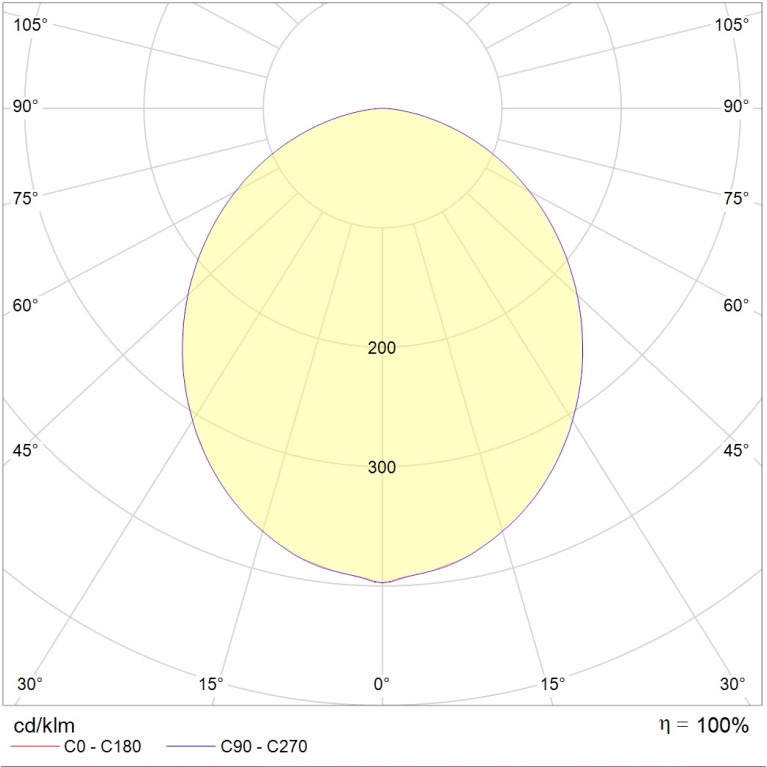 SOL S LED 900 WH 3000K (low lumen)
