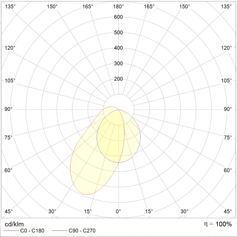 ASM/S LED 1200 SCHOOL 4000K