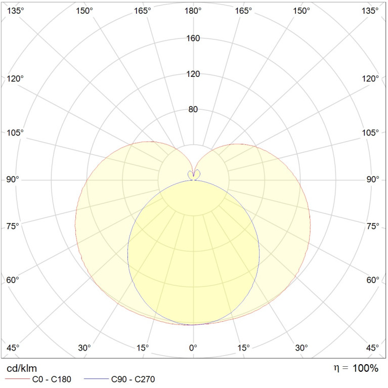 Bano LED 10 CH 3000K