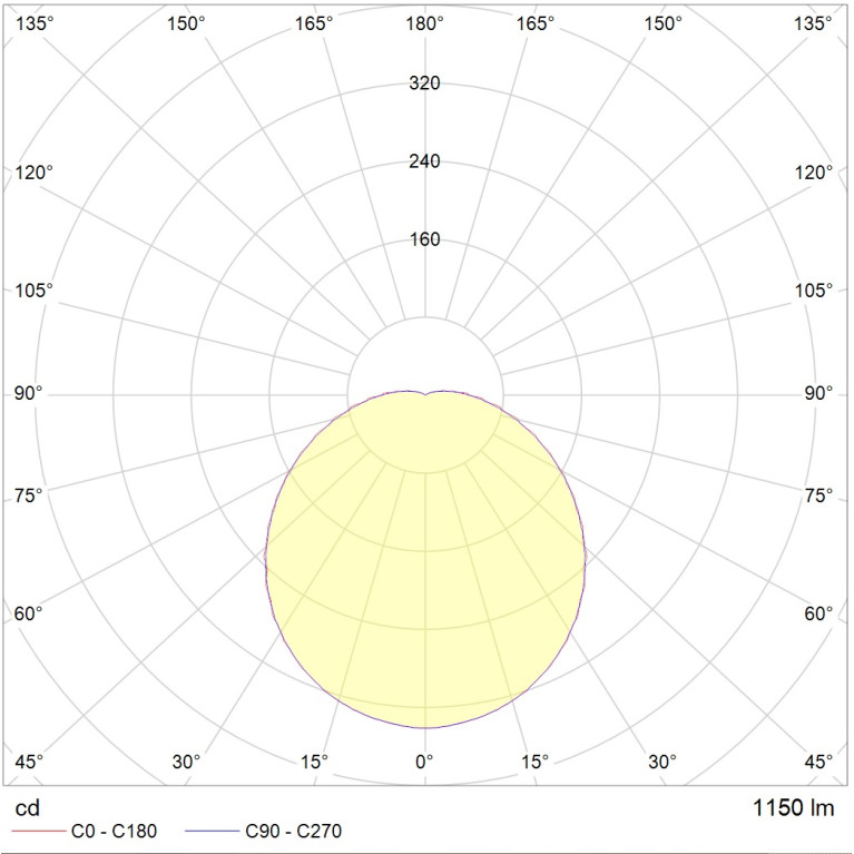 CD LED 9 4000K RU