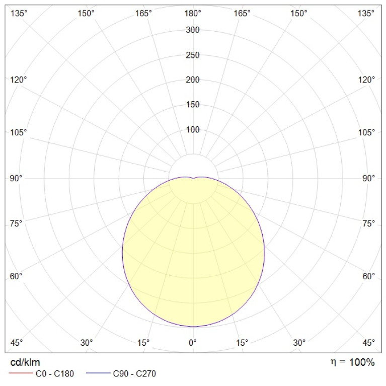 CD LED 27 EM 4000K CRI90