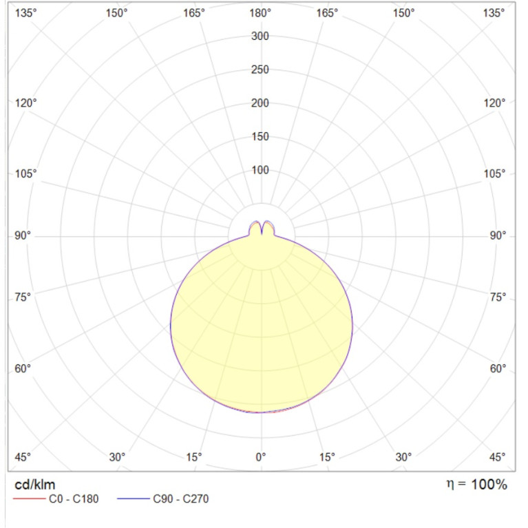 FAST 12W 840 WH STANDARD