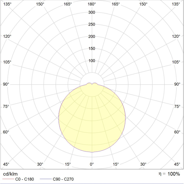 K LED 200 4000K CRI90