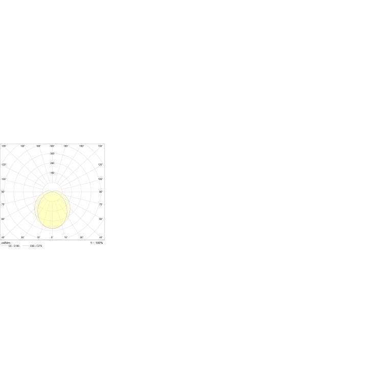 OD LED 12 5000K