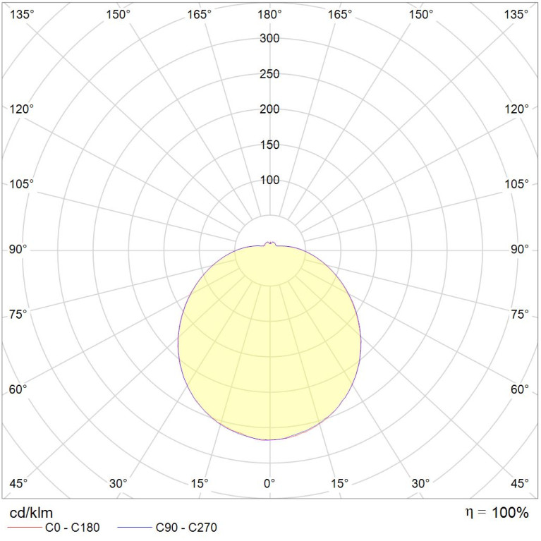 RKL LED 38 MS 4000K