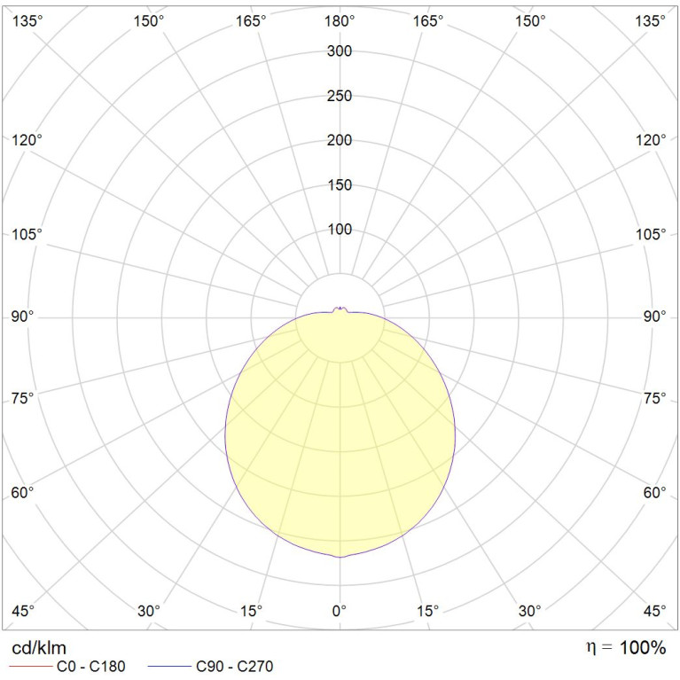 RKL LED 29 MS 4000K