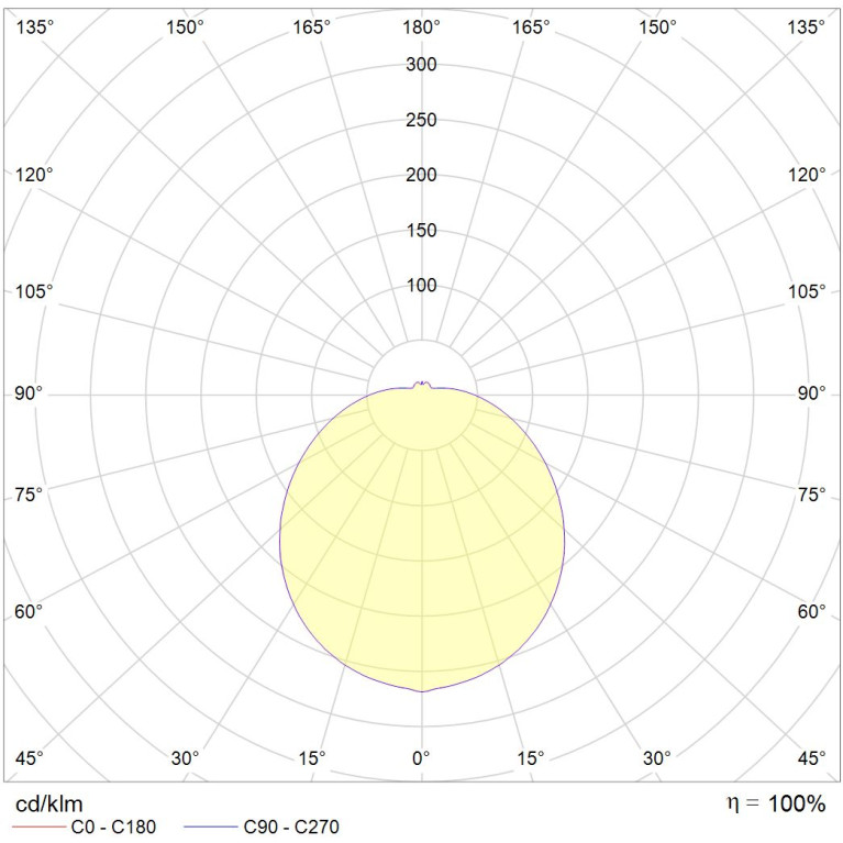 RKL LED 29 HFD 4000K