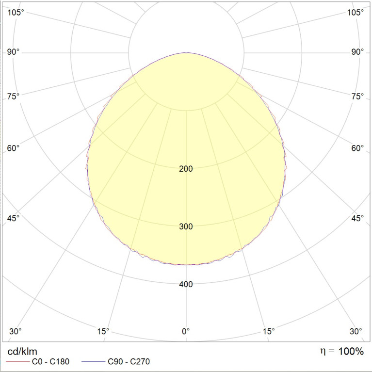 TITAN 16 LED 5000K
