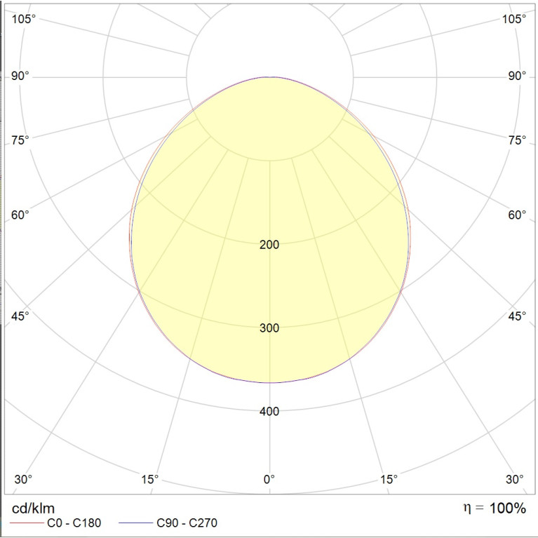 TITAN 8 LED OPL 5000K