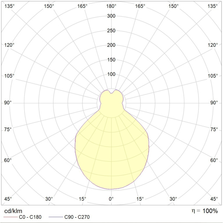 CITRO 600 4000K