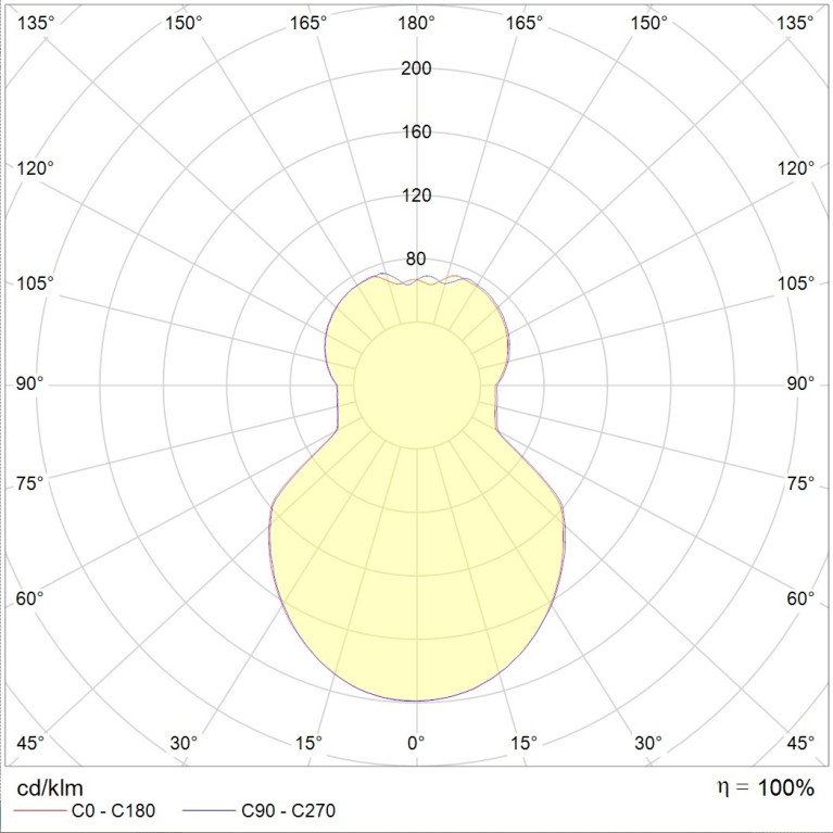 CITRO 900 4000K