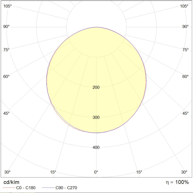 CYCLE TRIO P LED 2100/1900 4000K km