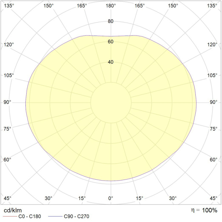 SIRIUS P LED 300 PLUS WH 3000K SET